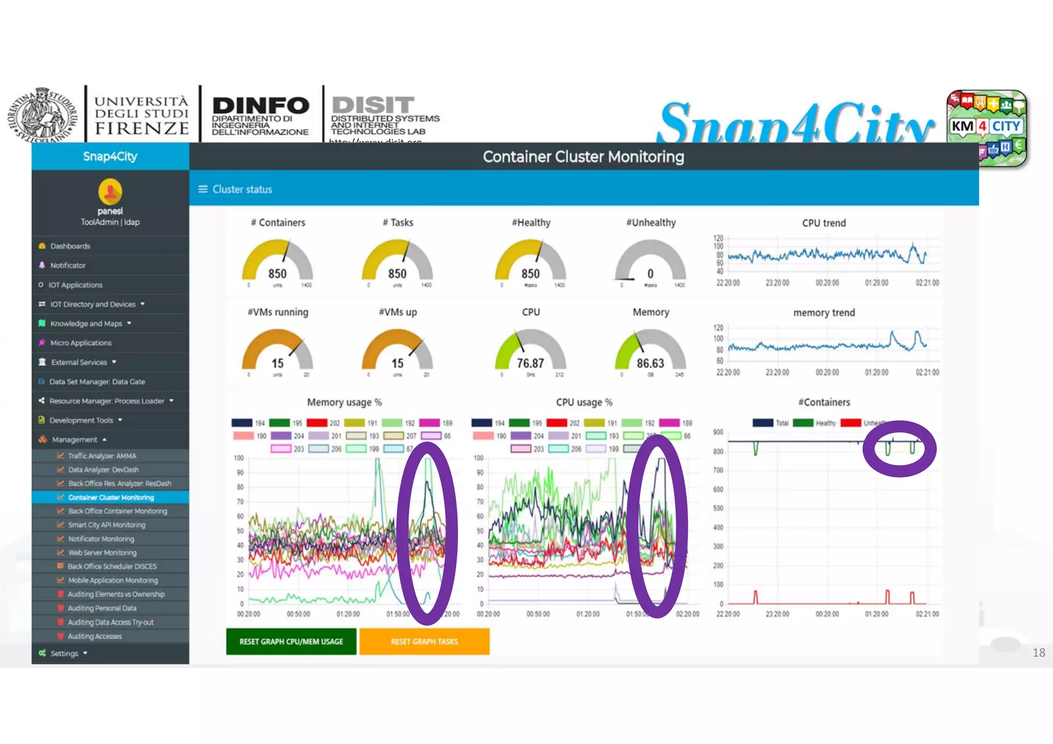 DISIT Lab, Distributed Data Intelligence and Technologies
Distributed Systems and Internet Technologies
Department of Information Engineering (DINFO)
http://www.disit.dinfo.unifi.it
http://www.disit.org
Snap4City scalability, i‐Cities 2018, DISIT lab (C) 18
 