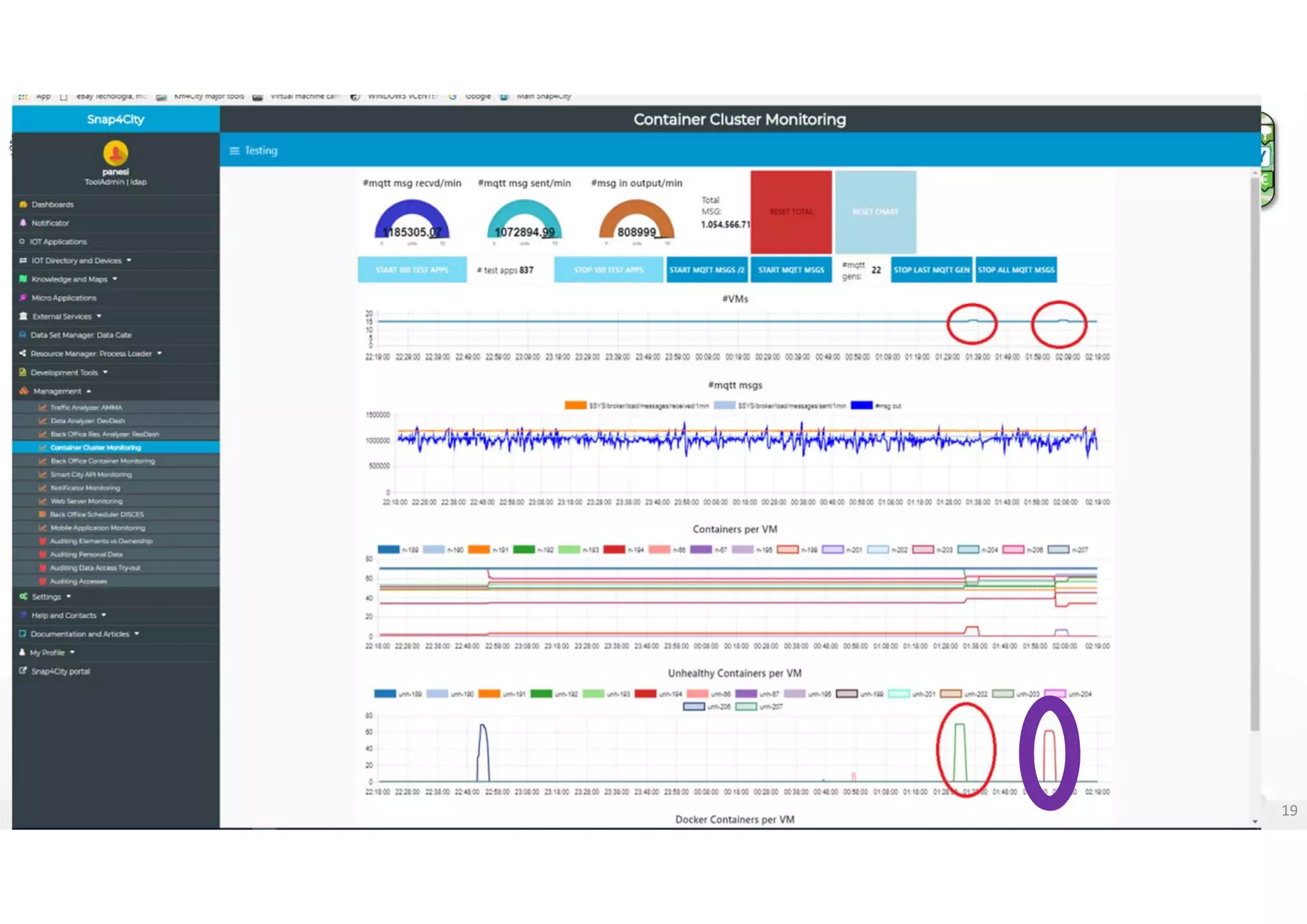 DISIT Lab, Distributed Data Intelligence and Technologies
Distributed Systems and Internet Technologies
Department of Information Engineering (DINFO)
http://www.disit.dinfo.unifi.it
http://www.disit.org
Snap4City scalability, i‐Cities 2018, DISIT lab (C) 19
 