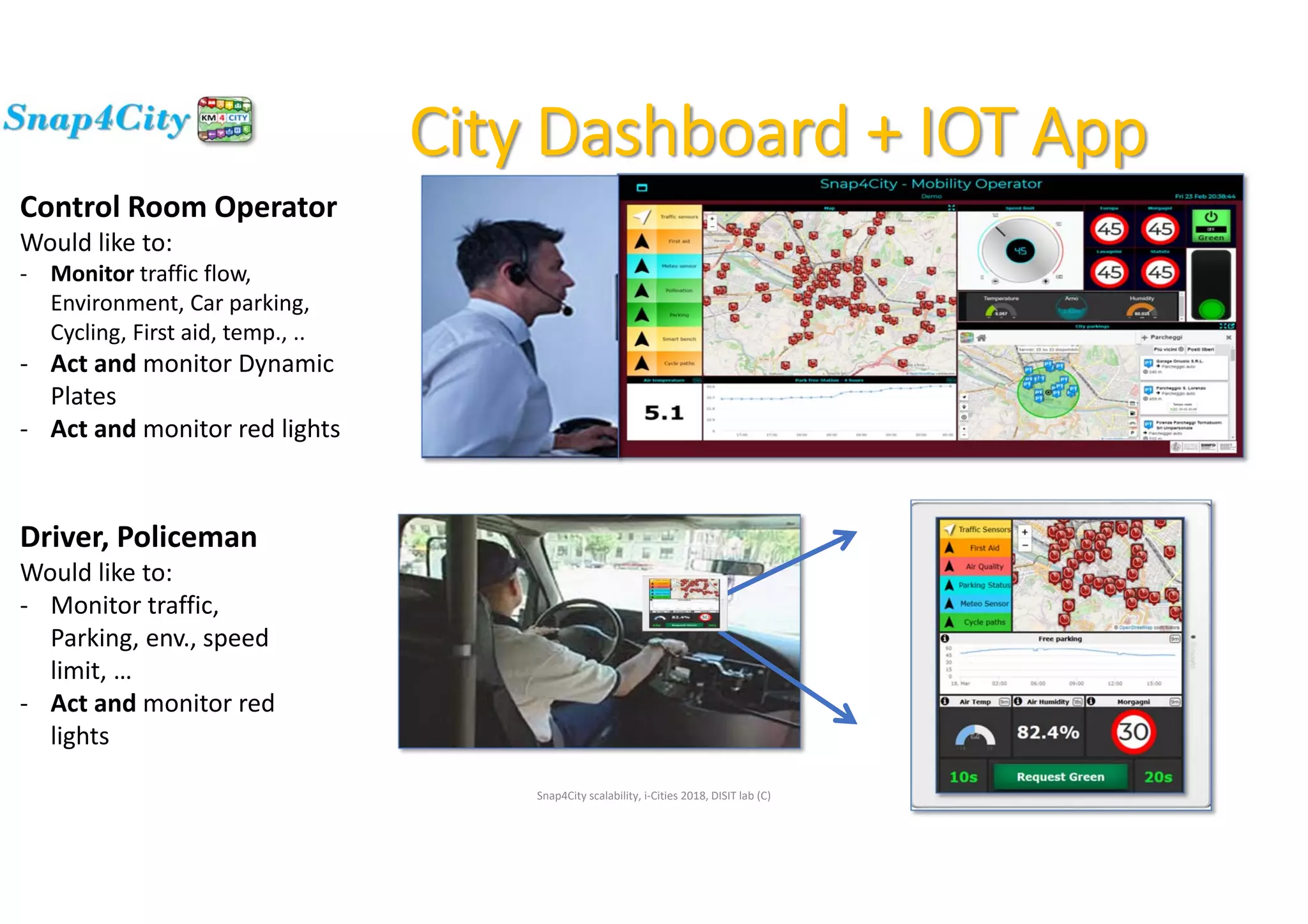 Snap4City scalability, i‐Cities 2018, DISIT lab (C) 9
City Dashboard + IOT App
Control Room Operator
Would like to:
‐ Monitor traffic flow, 
Environment, Car parking, 
Cycling, First aid, temp., ..
‐ Act and monitor Dynamic 
Plates
‐ Act and monitor red lights
Driver, Policeman
Would like to:
‐ Monitor traffic, 
Parking, env., speed
limit, …
‐ Act and monitor red
lights
 
