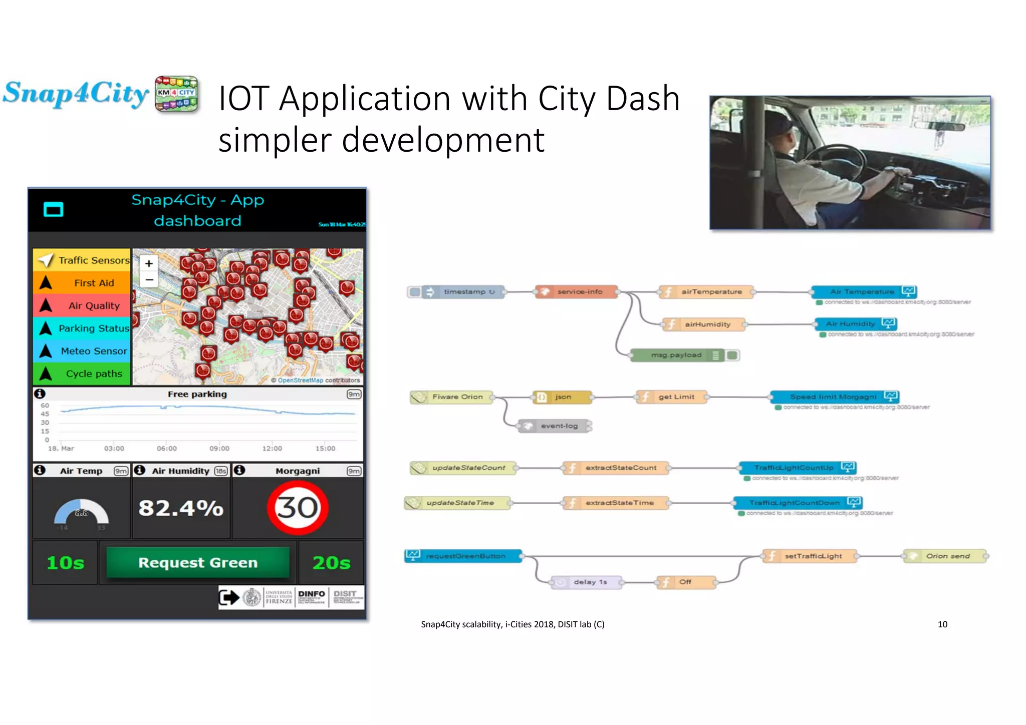 IOT Application with City Dash
simpler development
Snap4City scalability, i‐Cities 2018, DISIT lab (C) 10
 