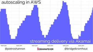 @pietroshannon @bridgetkromhout
autoscaling in AWS
streaming delivery via Akamai
 