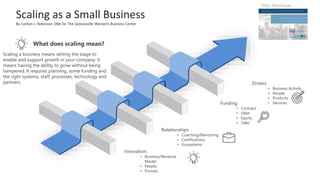 Scaling as a Small Business
By Carlton L. Robinson, DBA for The Jacksonville Women’s Business Center
Scaling a business means setting the stage to
enable and support growth in your company. It
means having the ability to grow without being
hampered. It requires planning, some funding and
the right systems, staff, processes, technology and
partners.
Relationships
• Coaching/Mentoring
• Certifications
• Ecosystems
Funding
• Contract
• Debt
• Equity
• Sales
Drivers
• Business Activity
• People
• Products
• Services
What does scaling mean?
Innovation:
• Business/Revenue
Model
• People
• Process
 