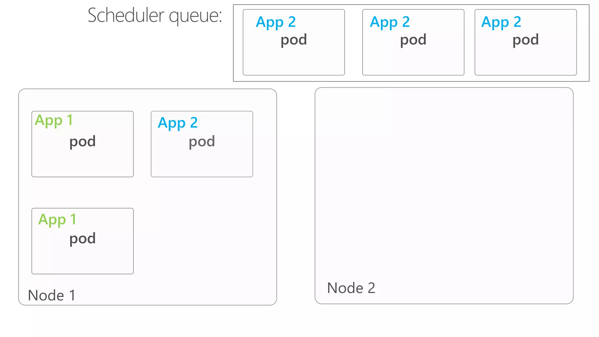 App 1
App 1
App 2
App 2 App 2 App 2
 