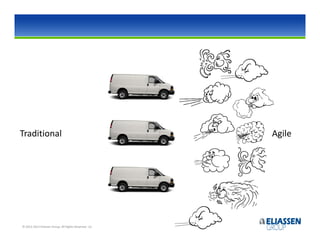 Traditional                                            Agile




© 2012-2013 Eliassen Group. All Rights Reserved -12-
 