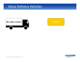 Value Delivery Vehicles



 40 cubic meters                                       Gold
                                                       Coal




© 2012-2013 Eliassen Group. All Rights Reserved -34-
 