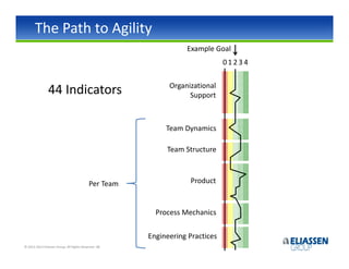 The Path to Agility
                                                                  Example Goal
                                                                               01234

                                                             Organizational
                44 Indicators                                      Support



                                                            Team Dynamics

                                                            Team Structure



                                           Per Team                Product



                                                         Process Mechanics


                                                       Engineering Practices
© 2012-2013 Eliassen Group. All Rights Reserved -38-
 