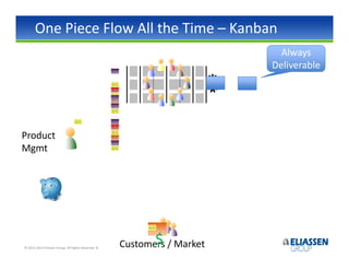 One Piece Flow All the Time – Kanban
                                                                             Always
                                                                           Deliverable




Product
Mgmt




© 2012-2013 Eliassen Group. All Rights Reserved -8-
                                                             $
                                                      Customers / Market
 