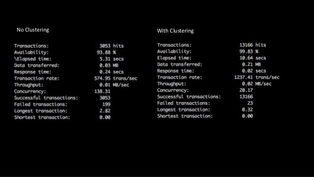 nodejs yield nodejs yield