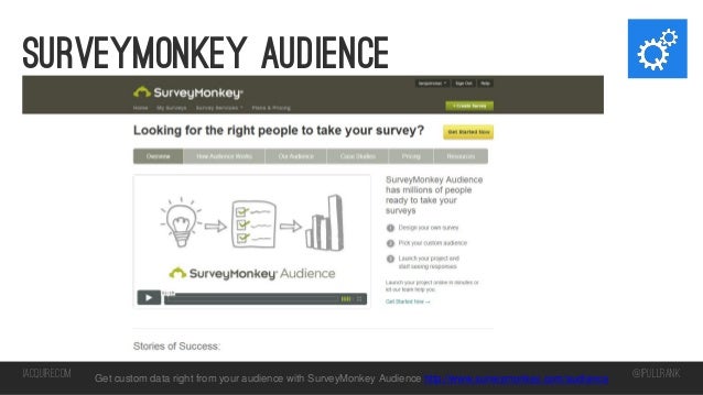 Surveymonkey Audience Iacquire Com Get Custom - 