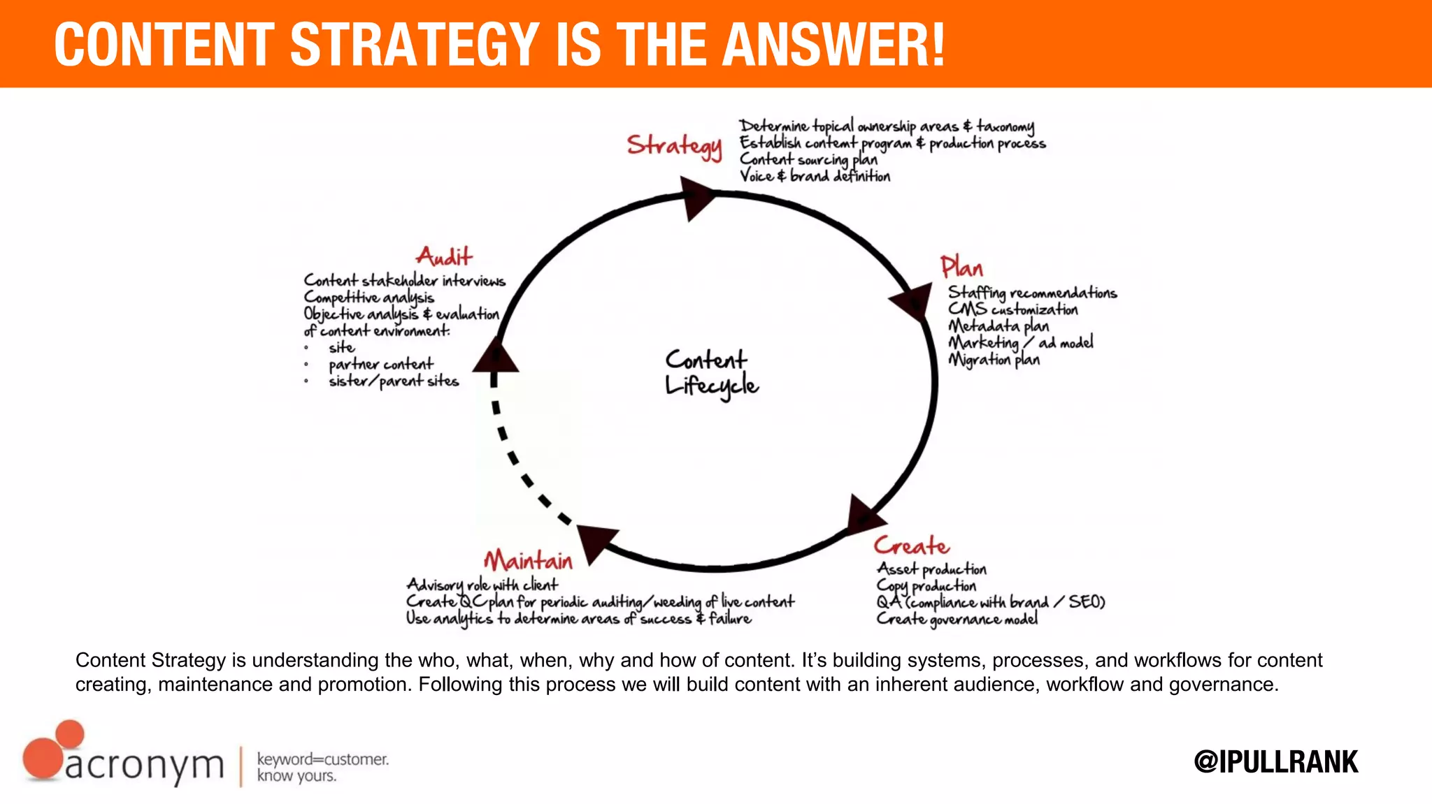• Content Strategy is understanding the who, what, when, why and how of content. It’s building systems, processes, and workflows for
content creating, maintenance and promotion. Following this process we will build content with an inherent audience, workflow and
governance.
 