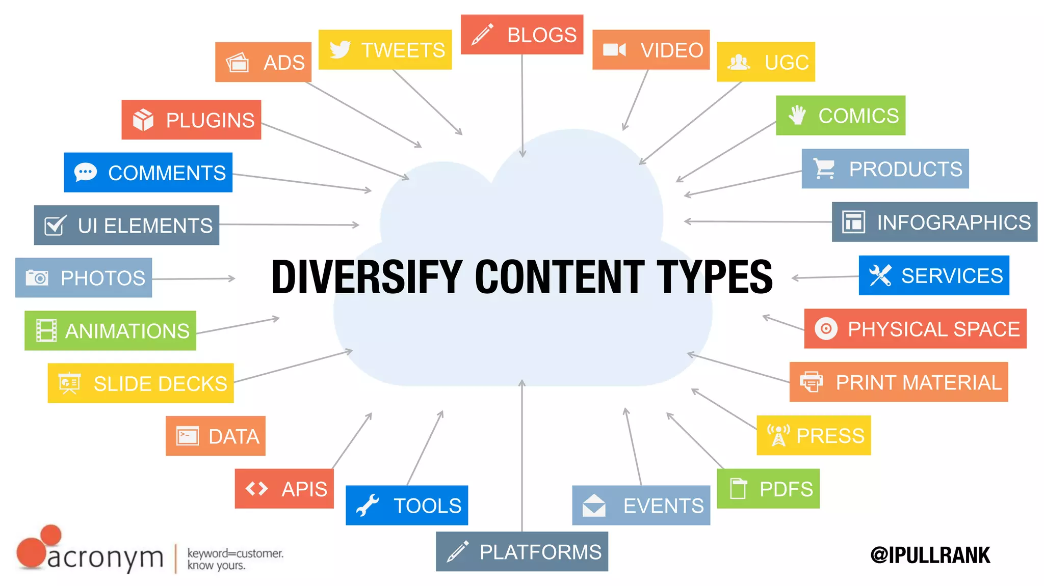 PRESS
BLOGS
VIDEO
UGC
COMICS
PRODUCTS
PHYSICAL SPACE
ADS
PHOTOS
INFOGRAPHICS
SERVICES
EVENTS
UI ELEMENTS
PDFS
TOOLS
APIS
ANIMATIONS
COMMENTS
DATA
PLATFORMS
PRINT MATERIALSLIDE DECKS
PLUGINS
TWEETS
 