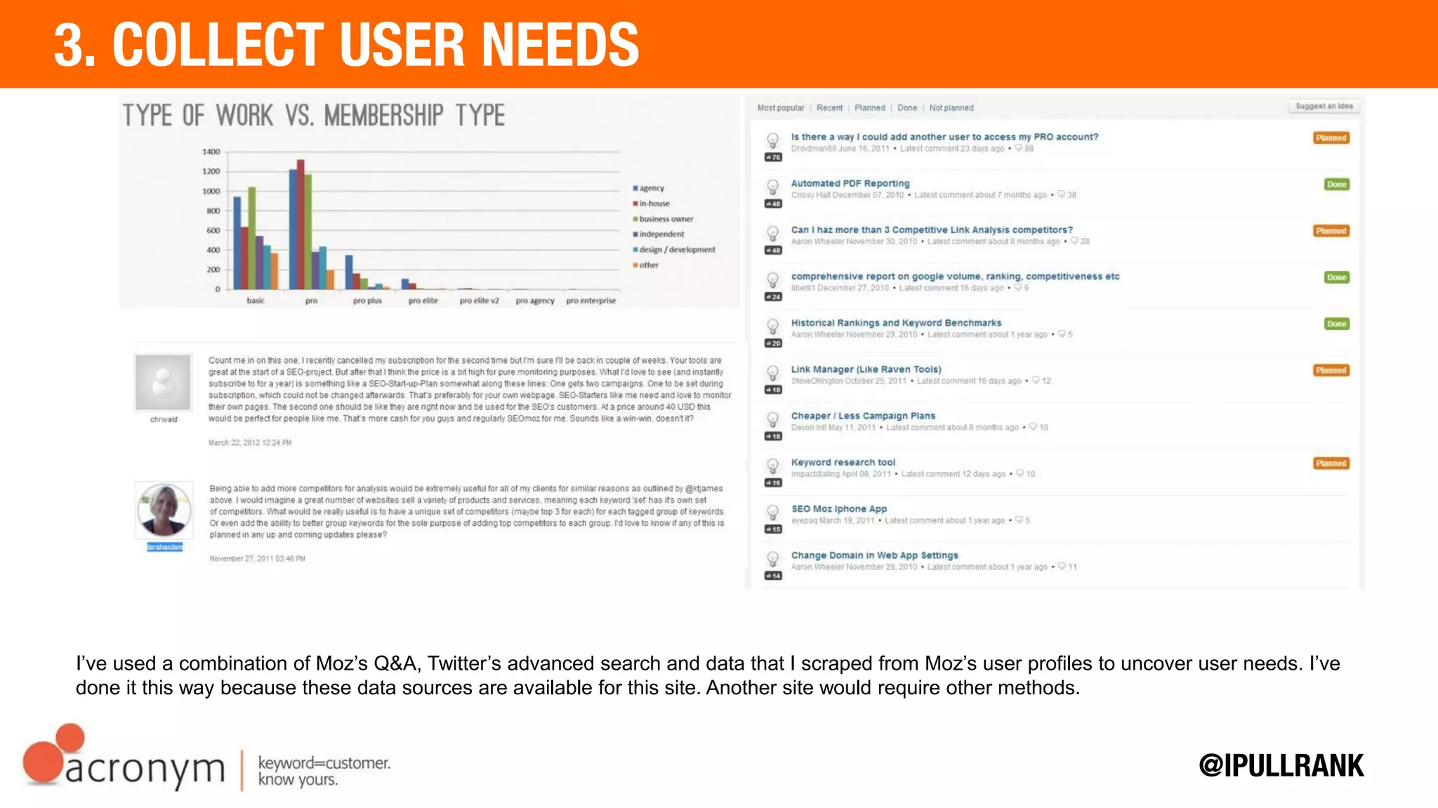 I’ve used a combination of Moz’s Q&A, Twitter’s advanced search and data that I scraped from Moz’s user profiles to
uncover user needs. I’ve done it this way because these data sources are available for this site. Another site would require
other methods.
 