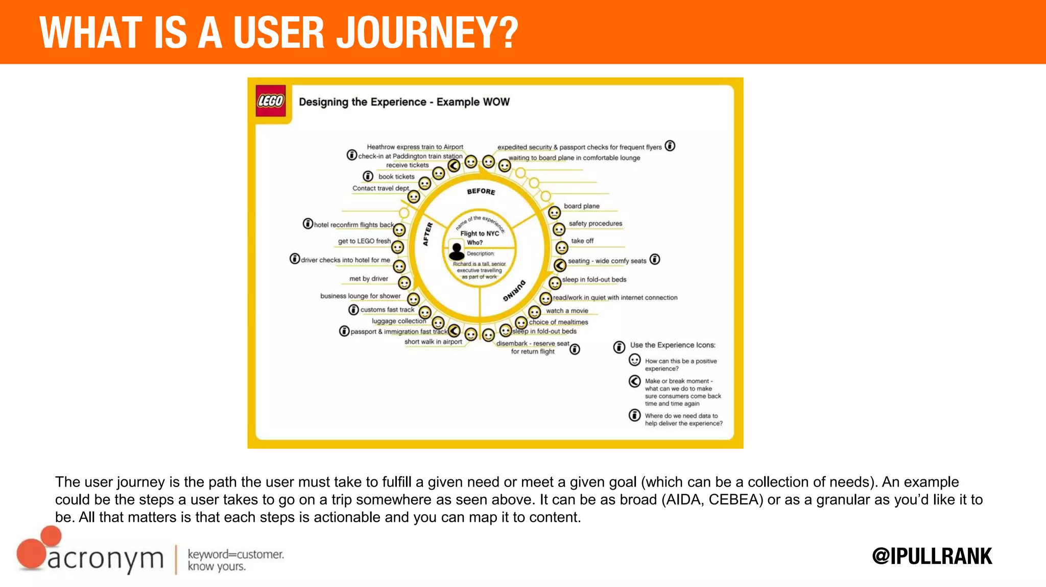 The user journey is the path the user must take to fulfill a given need or meet a given goal (which can be a collection of
needs). An example could be the steps a user takes to go on a trip somewhere as seen above. It can be as broad (AIDA,
CEBEA) or as a granular as you’d like it to be. All that matters is that each steps is actionable and you can map it to content.
 