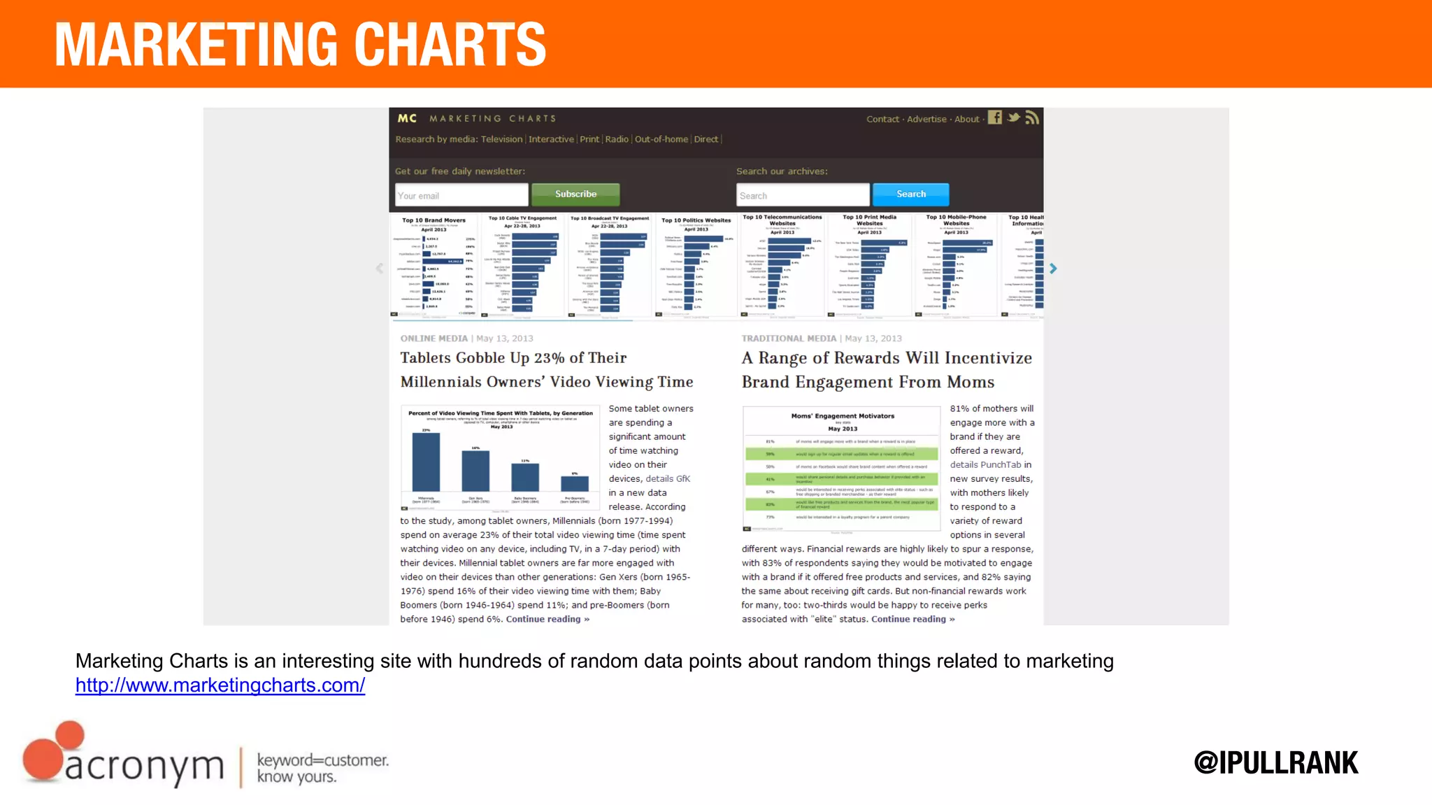 Marketing Charts is an interesting site with hundreds of random data points about random things related
to marketing http://www.marketingcharts.com/
 