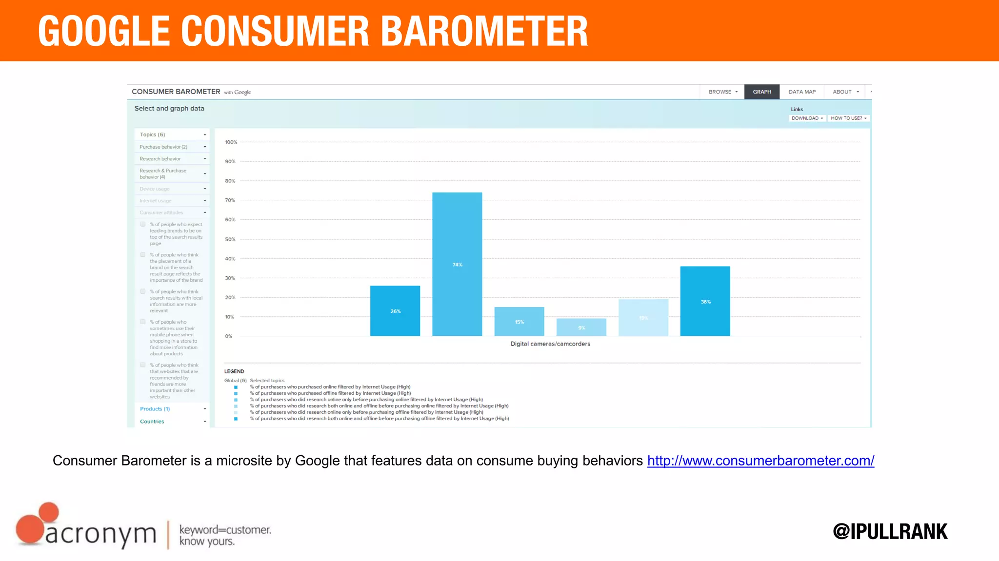 Google’s Consumer Barometer provides data on buying habits around specific product types and what
devices they use to buy them. http://consumerbarometer.com
 