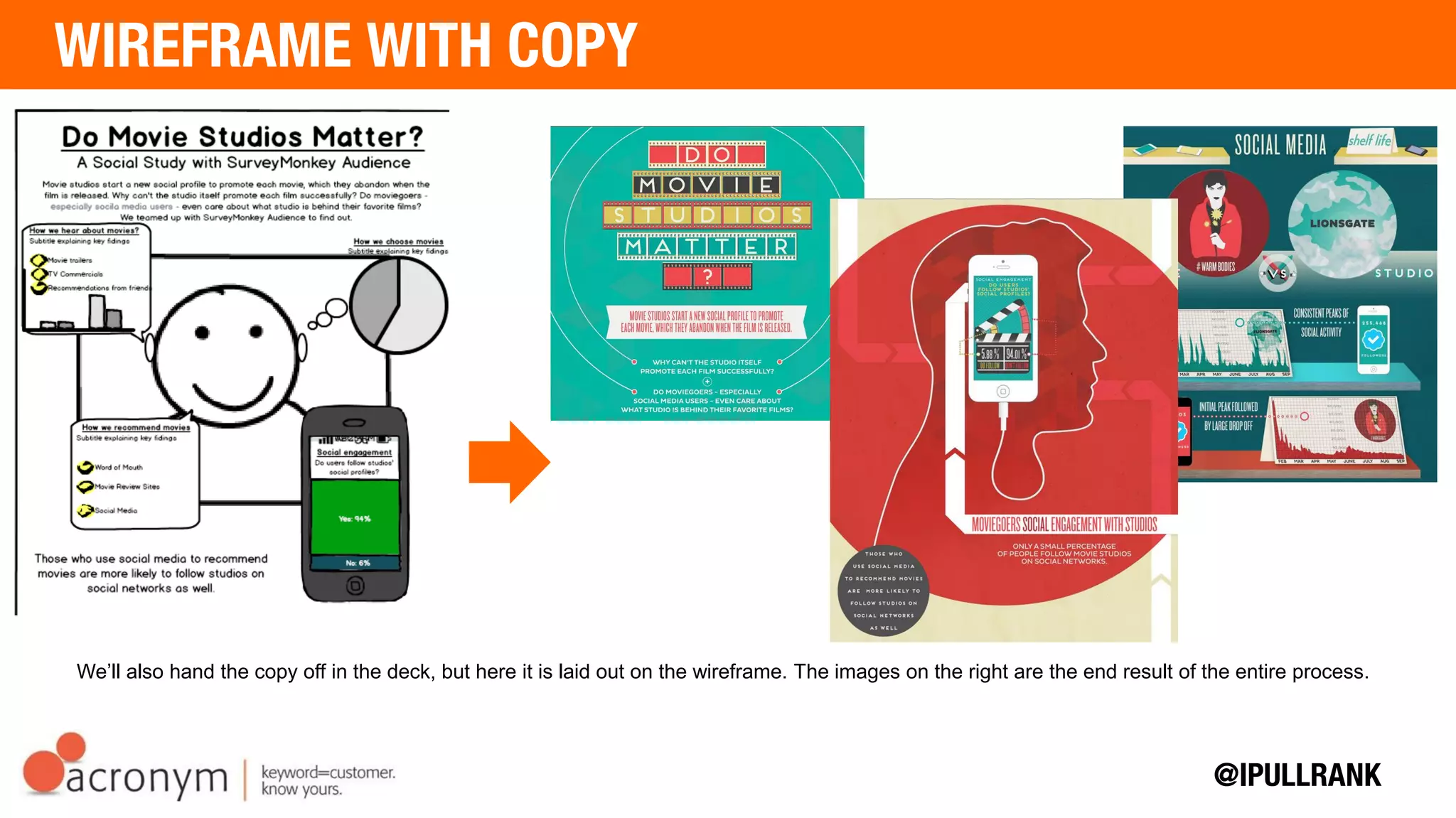 Provide raw data as well as curated data points to give the designer as much latitude as a possible to tell a
visual story
How Moviegoers Hear About Movies
For most people, movie trailers are still the
“first look” they are intended to be.
bar graph
49% Movie trailers
44% TV commercials
35% Recommendations from friends
How Moviegoers Choose What to See
People select movies based on the emotions
they want to experience – causing genre to be
the top motivating factor.
pie chart
40% Genre
38% Recommendations/reviews
0.2% Studio
 