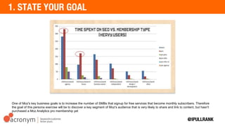 One of Moz's key business goals is to increase the number of SMBs that signup for free services that become monthly subscribers.
Therefore the goal of this persona exercise will be to discover a key segment of Moz's audience that is very likely to share and link to
content, but hasn't purchased a Moz Analytics pro membership yet
 