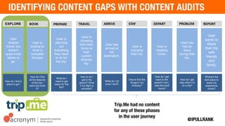 User desires
travel, but
doesn’t quite
know where
to go.
User is
looking to
book a
complete
itinerary
User is
planning out
everything
they need to
do for the
trip.
User is
traveling
from their
home to their
custom
itinerary trip.
User has
arrived at the
destination.
User is
enjoying their
trip.
User is
heading
home.
User has had
an issue
during their
trip.
User wants to
share their
trip with
friends and
family.
EXPLORE BOOK PREPARE TRAVEL ARRIVE STAY DEPART PROBLEM REPORT
How do I find
a place to go?
How do I find
all the
features of the
trip I want and
book it?
What do I
need to get
ready for this
trip?
How to do I
get to the
airport? What
if my flight is
canceled?
What do I do
once I land?
How to find
the things in
my itinerary?
How do I get
back to the
airport? Can I
take this stuff
home?
How do I get
help when I’m
on a trip?
Where’s the
best place to
share my
experience
online?
Trip.Me had no content for
any of these phases in the
user journey
 