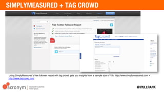 Using SimplyMeasured’s free follower report with tag crowd gets you insights from a sample size of 10k.
http://www.simplymeasured.com + http://www.tagcrowd.com
 