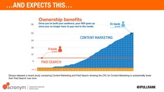 Eloqua released a recent study comparing Content Marketing and Paid Search showing the CPL for
Content Marketing is substantially lower than Paid Search over time.
 