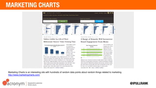 Marketing Charts is an interesting site with hundreds of random data points about random things related
to marketing http://www.marketingcharts.com/
 