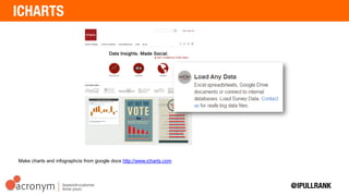 Make charts and infographics from google docs http://www.icharts.com
 