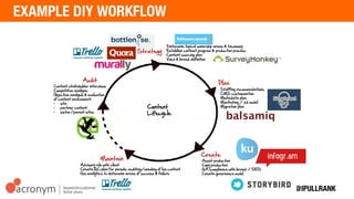 If the idea of designing something sounds daunting to you check out https://hackdesign.org/ for a free course
 
