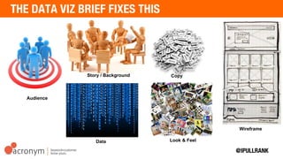 I reached out to some SEOs involved in remarkable content projects and asked them about their processes and such. I
also talked to our Creative Director about how to better communicate creative ideas. http://bit.ly/1s2skQk
 