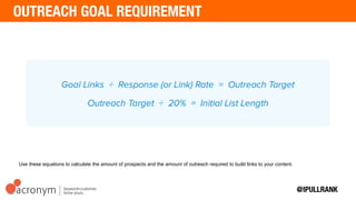 Use this formula to calculate the number of conversions you can expect per dollar spent.
 