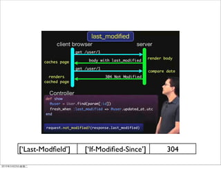 [‘Last-Modﬁeld’]   [‘If-Modiﬁed-Since’]   304
 