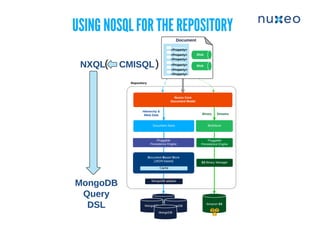 USING NOSQL FOR THE REPOSITORYUSING NOSQL FOR THE REPOSITORY
 
