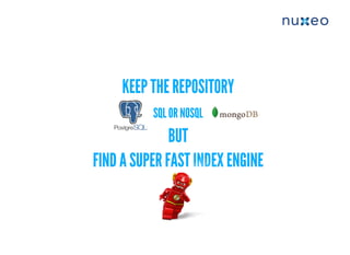 KEEP THE REPOSITORYKEEP THE REPOSITORY
SQL OR NOSQLSQL OR NOSQL
BUTBUT
FIND A SUPER FAST INDEX ENGINEFIND A SUPER FAST INDEX ENGINE
 