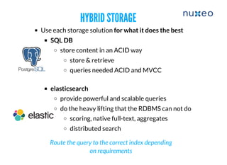 HYBRID STORAGEHYBRID STORAGE
Use each storage solution for what it does the best
SQL DB
store content in an ACID way
store & retrieve
queries needed ACID and MVCC
elasticsearch
provide powerful and scalable queries
do the heavy lifting that the RDBMS can not do
scoring, native full-text, aggregates
distributed search
Route the query to the correct index depending
on requirements
 