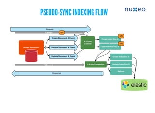 PSEUDO-SYNC INDEXING FLOWPSEUDO-SYNC INDEXING FLOW
 