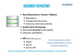 DOCUMENT REPOSITORYDOCUMENT REPOSITORY
Store Documents / Assets / Objects
Blob objects
Complex data Structures
Hierarchy, references and links
Audit trail & Versioning
Data level security & encryption
Lifecycle, workﬂows ...
API (REST, CMIS, Java, JS...)
CRUD
Search
Service API
Heavily conﬁgurable : all data structures are ﬂexible / customizable
Used by developers to build
Content Applications on top of
the Nuxeo Repository
 