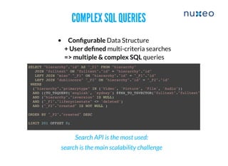 COMPLEX SQL QUERIESCOMPLEX SQL QUERIES
Conﬁgurable Data Structure
+ User deﬁned multi-criteria searches
=> multiple & complex SQL queries
Search API is the most used:
search is the main scalability challenge
SELECT "hierarchy"."id" AS "_C1" FROM "hierarchy"
JOIN "fulltext" ON "fulltext"."id" = "hierarchy"."id"
LEFT JOIN "misc" "_F1" ON "hierarchy"."id" = "_F1"."id"
LEFT JOIN "dublincore" "_F2" ON "hierarchy"."id" = "_F2"."id"
WHERE
("hierarchy"."primarytype" IN ('Video', 'Picture', 'File', 'Audio'))
AND ((TO_TSQUERY('english', 'sydney') @@NX_TO_TSVECTOR("fulltext"."fulltext")))
AND ("hierarchy"."isversion" IS NULL)
AND ("_F1"."lifecyclestate" <> 'deleted')
AND ("_F2"."created" IS NOT NULL )
ORDER BY "_F2"."created" DESC
LIMIT 201 OFFSET 0;
 
