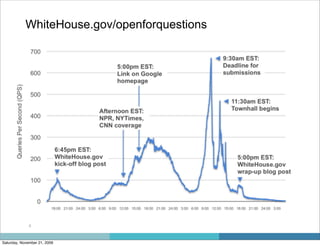 WhiteHouse.gov/openforquestions




              6



Saturday, November 21, 2009
 