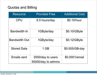 Quotas and Billing
                     Resource       Provided Free      Additional Cost
                          CPU       6.5 hours/day        $0.10/hour


                  Bandwidth In       1GByte/day         $0.10/GByte

              Bandwidth Out          1GByte/day         $0.12/GByte

                  Stored Data           1 GB           $0.005/GB-day

                  Emails sent     2000/day to users    $0.0001/email
                                 50000/day to admins

              7



Saturday, November 21, 2009
 