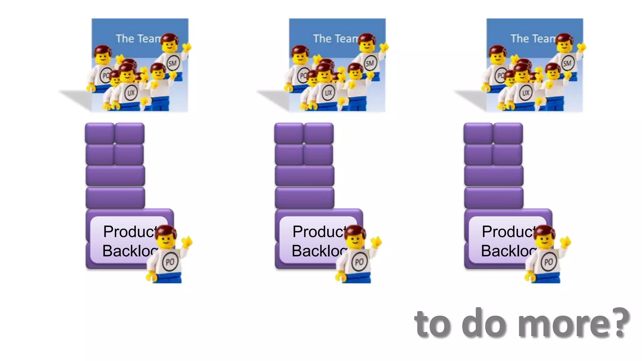 Product   Product      Product
Backlog   Backlog      Backlog



                    to do more?
 