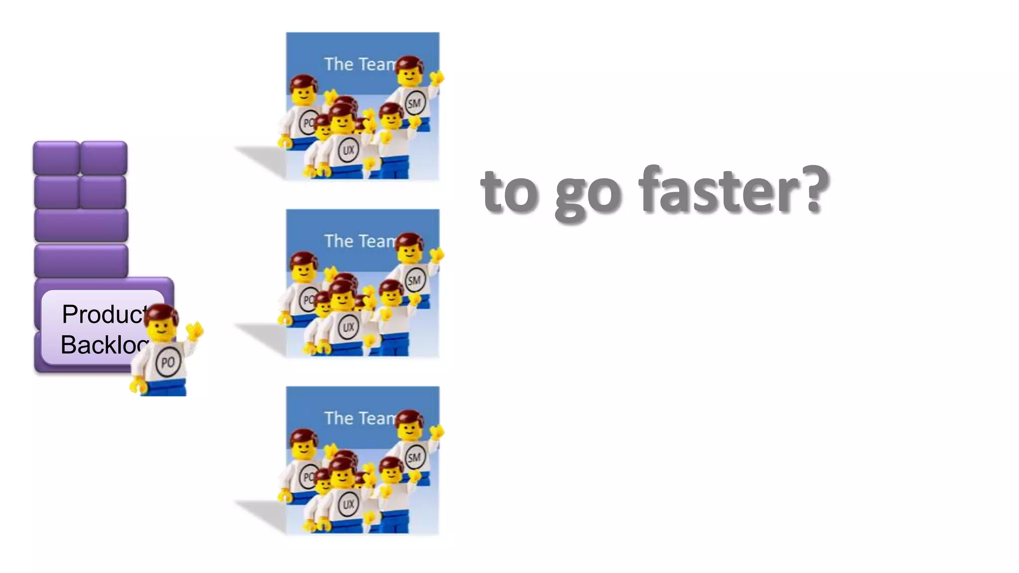 to go faster?
Product
Backlog
 