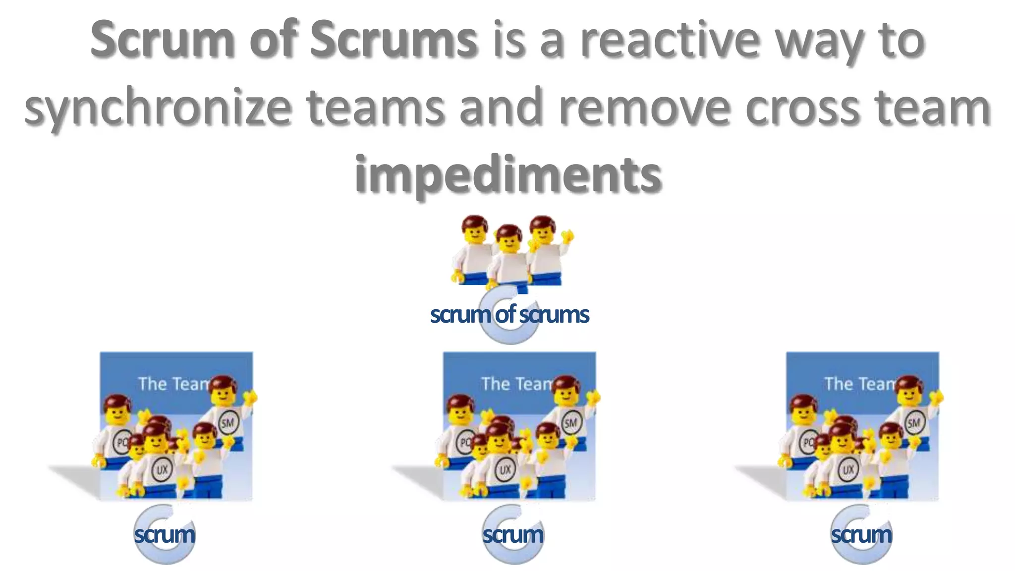 Scrum of Scrums is a reactive way to
synchronize teams and remove cross team
              impediments

                scrum of scrums




    scrum           scrum         scrum
 