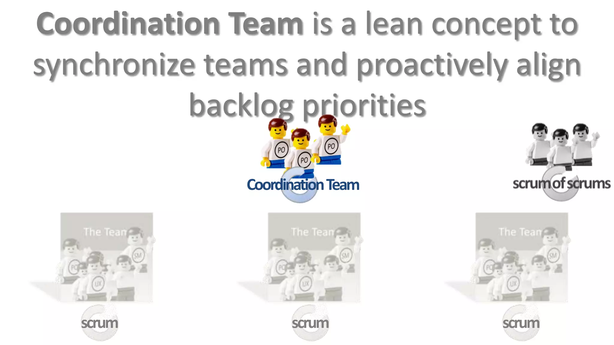 Coordination Team is a lean concept to
synchronize teams and proactively align
           backlog priorities

               Coordination Team




   scrum             scrum         scrum
 