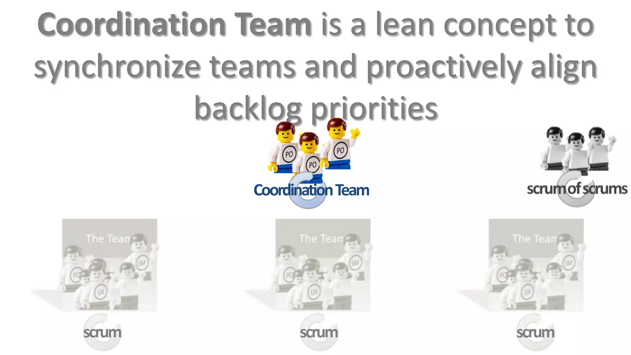 Coordination Team is a lean concept to
synchronize teams and proactively align
           backlog priorities

               Coordination Team




   scrum             scrum         scrum
 