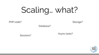 Scaling is about
app architecture
 