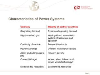 Seite 14
Characteristics of Power Systems
Germany Majority of partner countries
Stagnating demand Dynamically growing demand
Highly meshed grid Weak grid and transmission
system infrastructure and
operation
Continuity of service Frequent blackouts
Power exchange Different institutional set-ups
Ability and willingness to
pay
(Energy) poverty
Connect & forget Where, when, & how much
power, which technology?
Mediocre RE resources Excellent RE resources
 