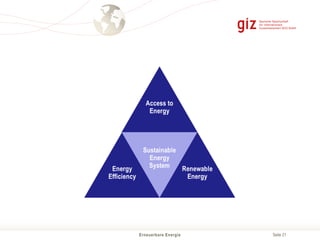 Seite 21Erneuerbare Energie
 