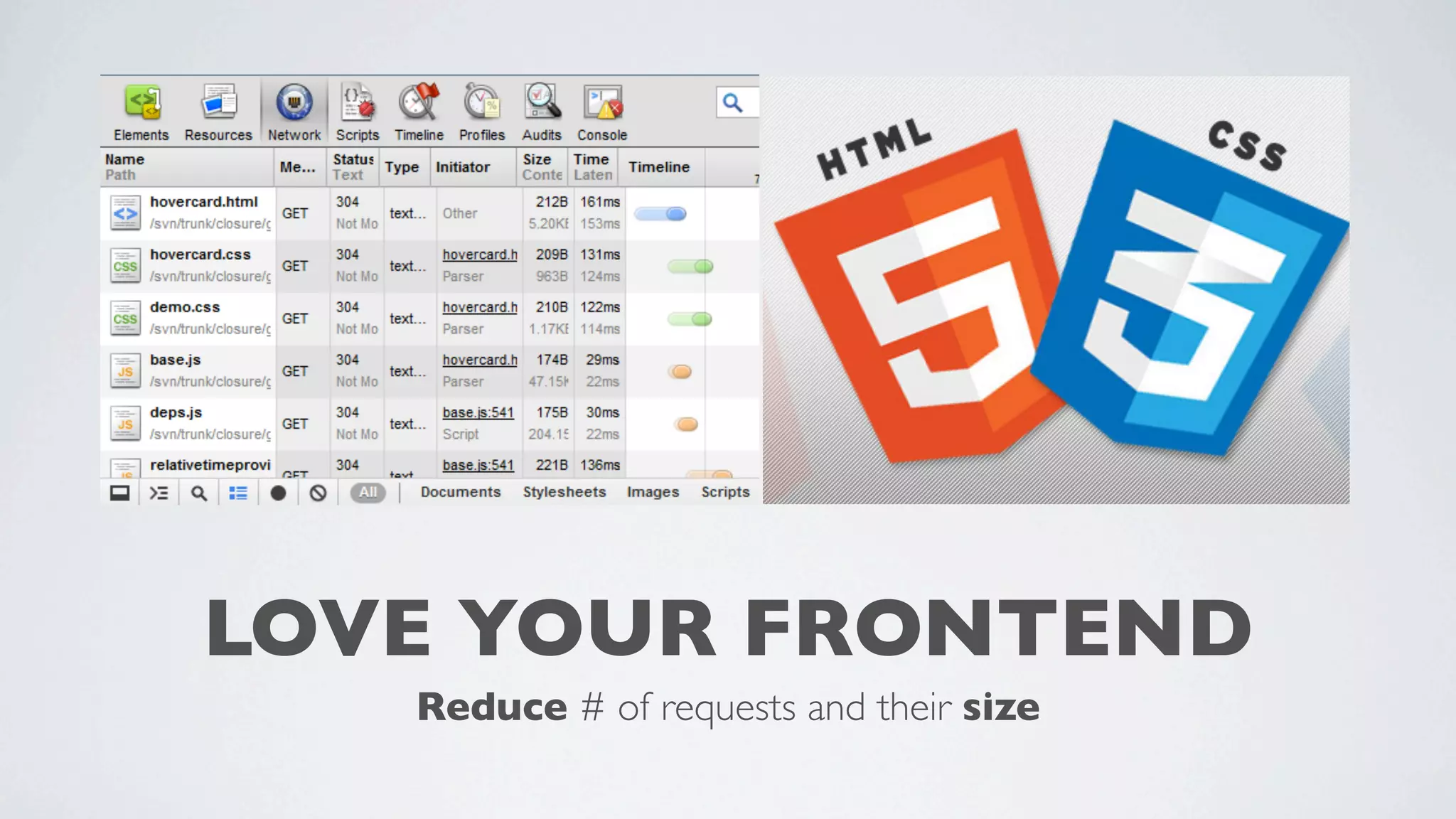 LOVE YOUR FRONTEND
Reduce # of requests and their size

 