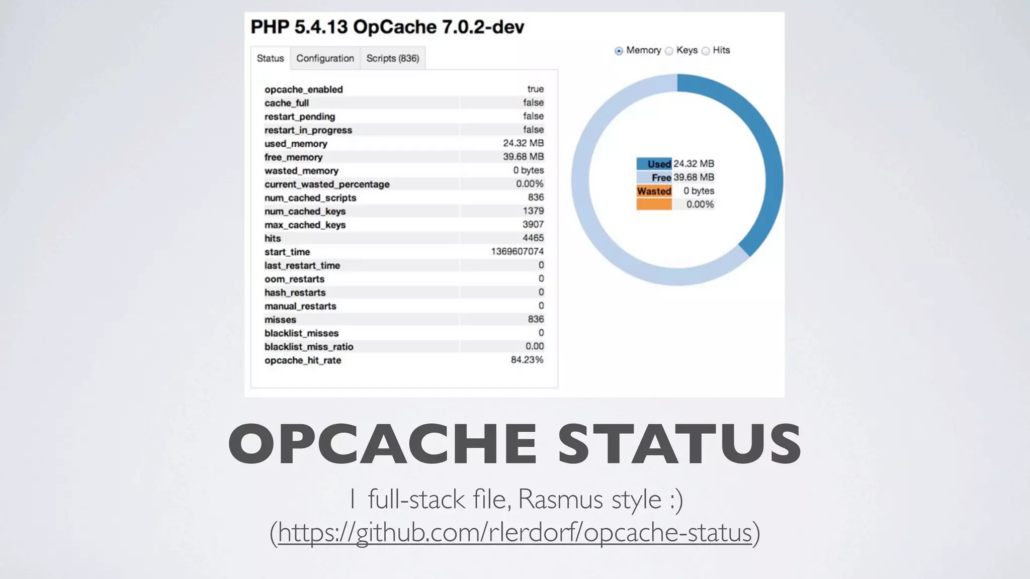 OPCACHE STATUS
1 full-stack ﬁle, Rasmus style :)
(https://github.com/rlerdorf/opcache-status)

 