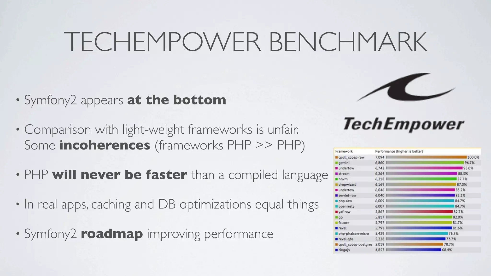 TECHEMPOWER BENCHMARK
•

Symfony2 appears at the bottom

•

Comparison with light-weight frameworks is unfair.
Some incoherences (frameworks PHP >> PHP)

•

PHP will never be faster than a compiled language

•

In real apps, caching and DB optimizations equal things

•

Symfony2 roadmap improving performance

 
