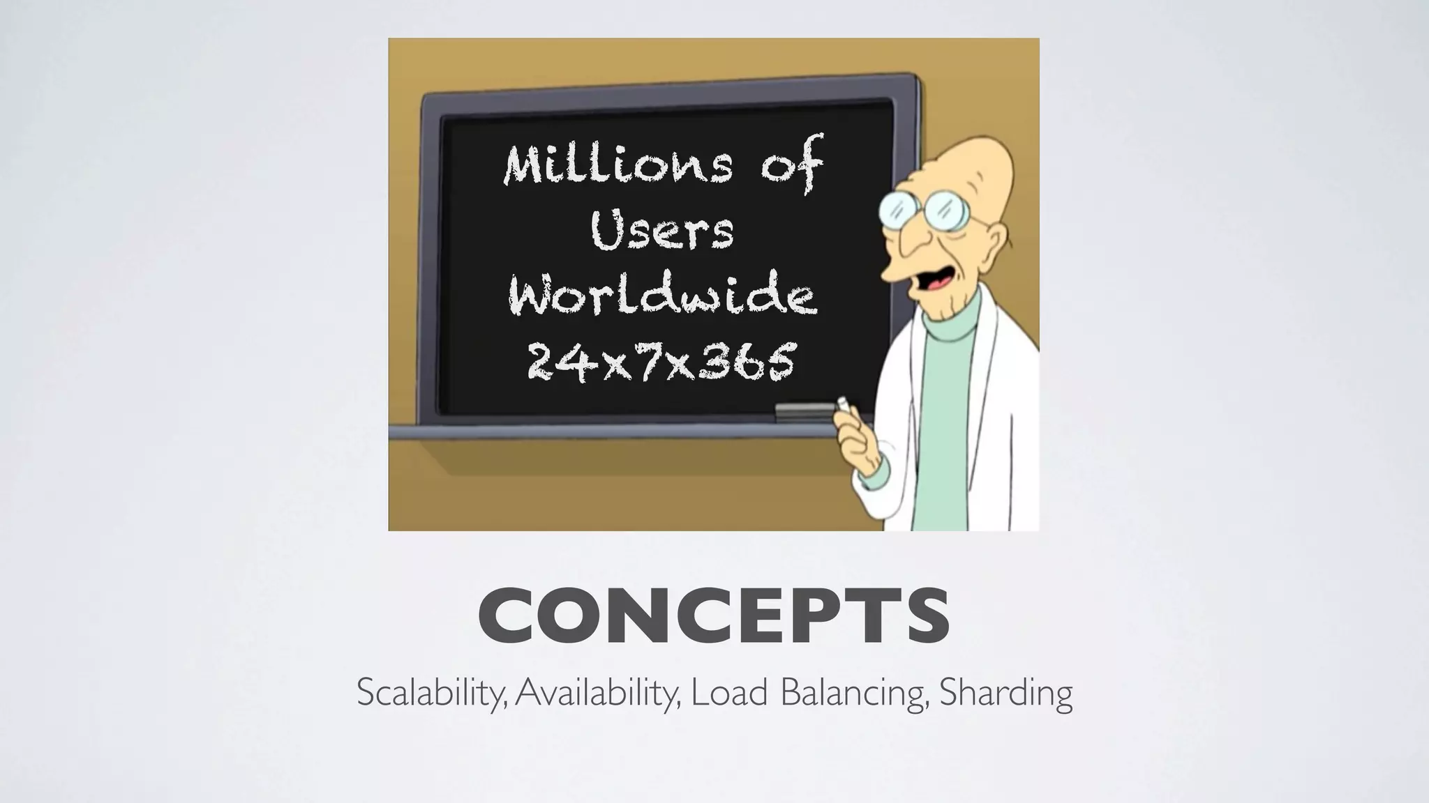 Millions of
Users
Worldwide
24x7x365

CONCEPTS
Scalability, Availability, Load Balancing, Sharding

 